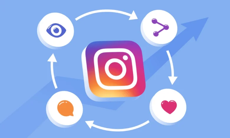 Instagram’da Görünürlük Sırrı: Algoritmayı Çözün